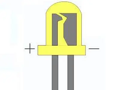 Anot Artı mı? Eksi mi?