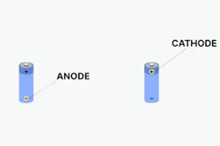 Anot Artı mı? Eksi mi?